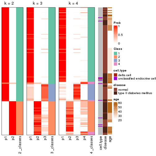 plot of chunk node-013-collect-classes