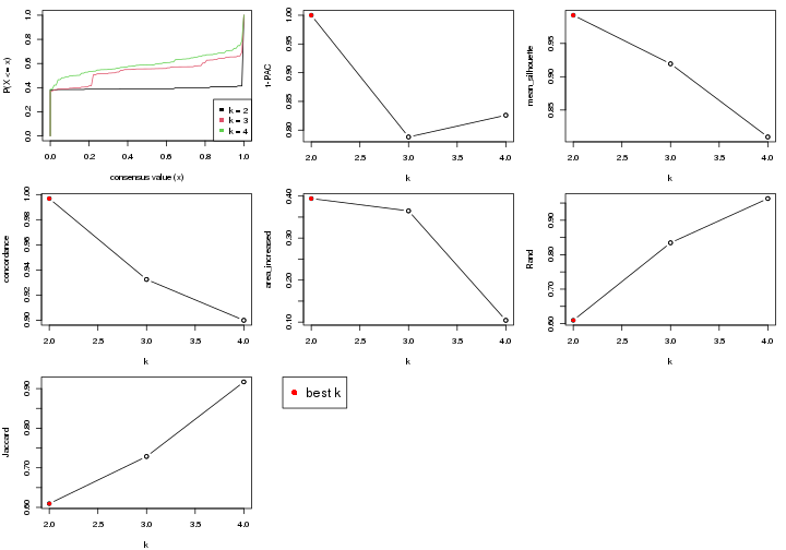 plot of chunk node-013-select-partition-number