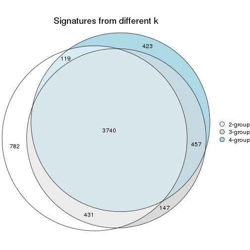 plot of chunk node-013-signature_compare