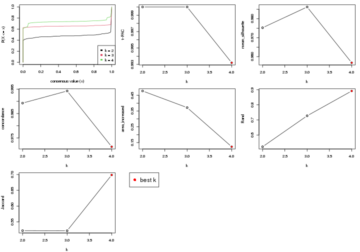 plot of chunk node-02-select-partition-number