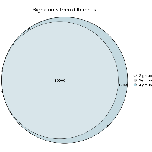 plot of chunk node-02-signature_compare