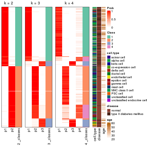 plot of chunk node-021-collect-classes