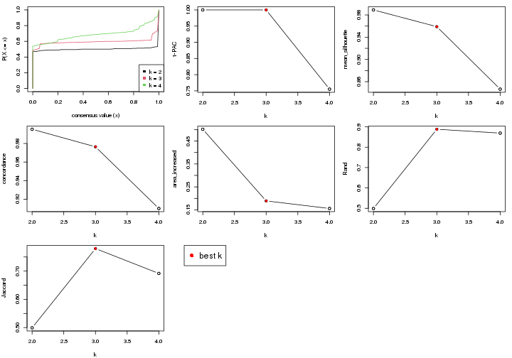 plot of chunk node-021-select-partition-number