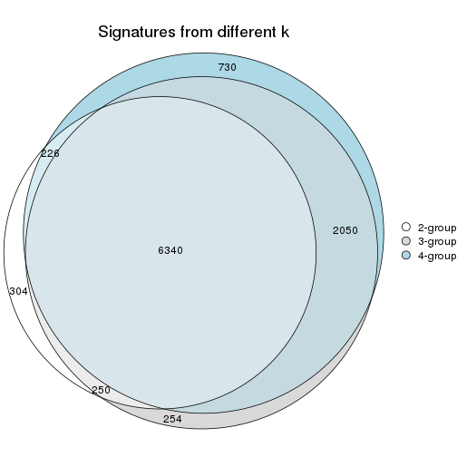 plot of chunk node-021-signature_compare