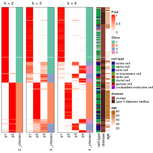 plot of chunk node-0211-collect-classes