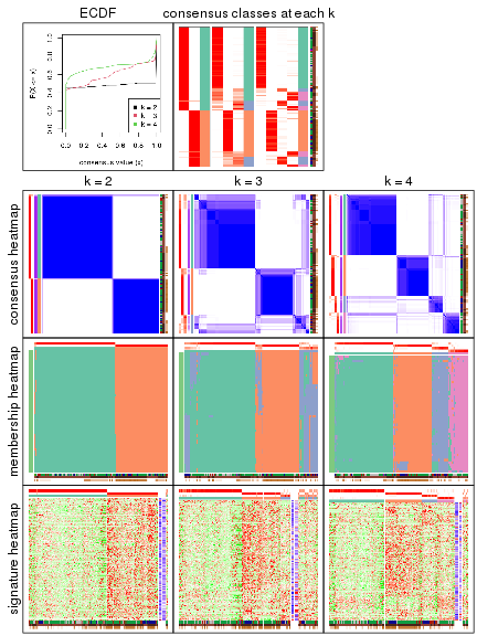 plot of chunk node-0211-collect-plots