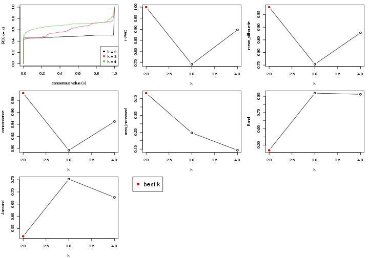 plot of chunk node-0211-select-partition-number