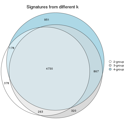 plot of chunk node-0211-signature_compare