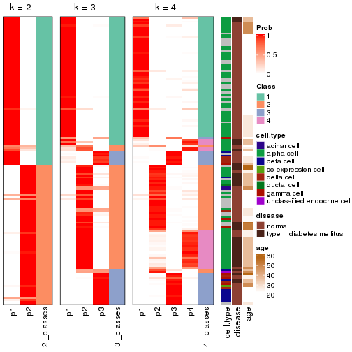 plot of chunk node-02111-collect-classes