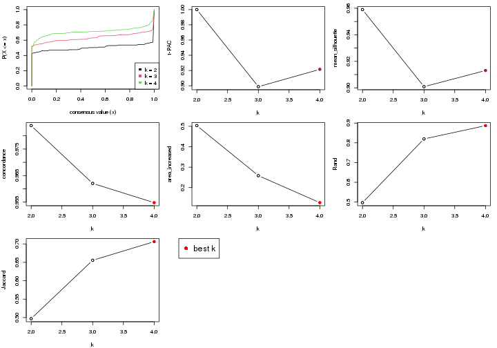 plot of chunk node-02111-select-partition-number