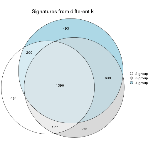 plot of chunk node-02111-signature_compare