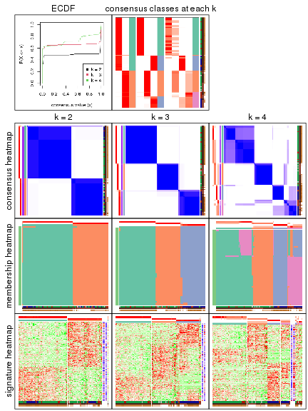 plot of chunk node-02112-collect-plots