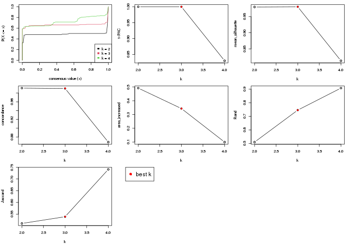 plot of chunk node-02112-select-partition-number