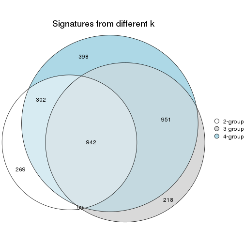 plot of chunk node-02112-signature_compare