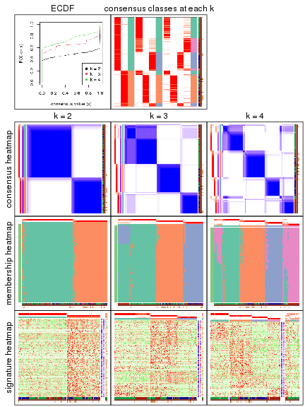 plot of chunk node-0212-collect-plots