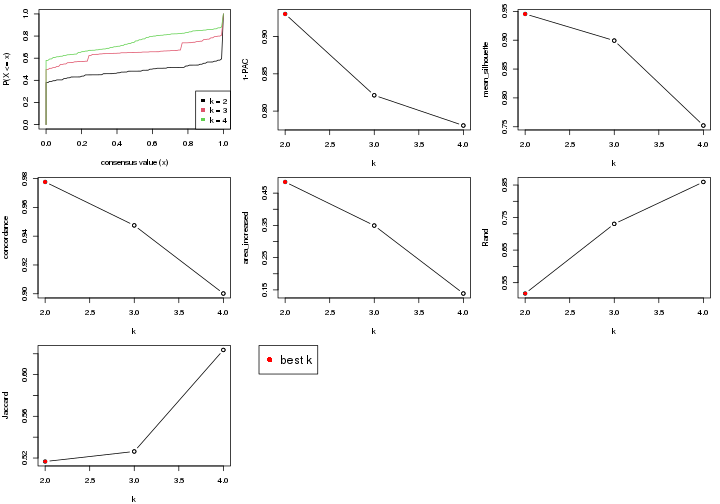 plot of chunk node-0212-select-partition-number