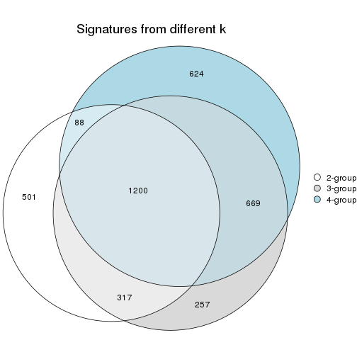 plot of chunk node-0212-signature_compare