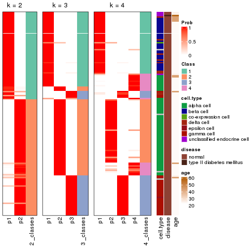 plot of chunk node-02121-collect-classes