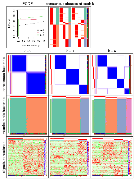 plot of chunk node-02121-collect-plots