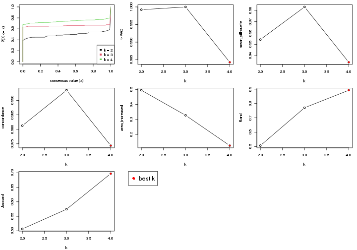 plot of chunk node-02121-select-partition-number