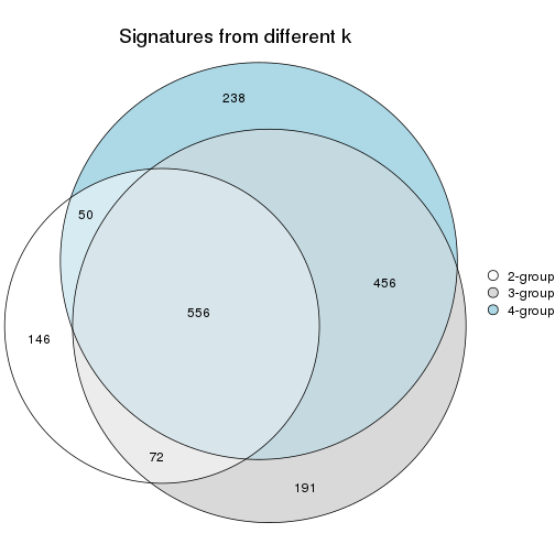 plot of chunk node-02121-signature_compare