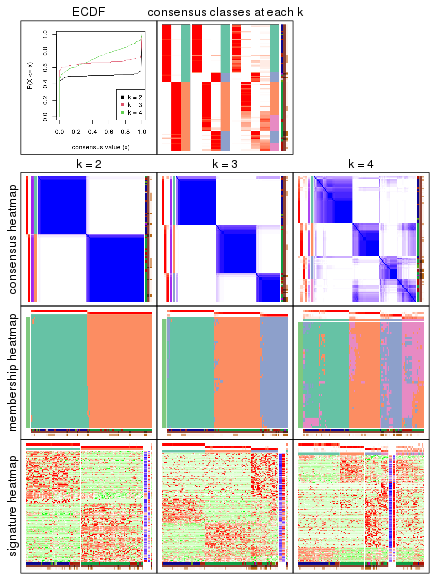 plot of chunk node-02122-collect-plots