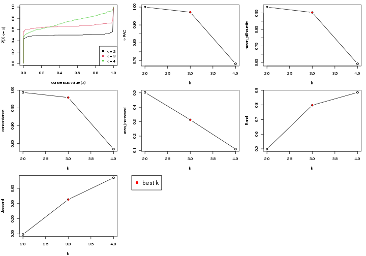 plot of chunk node-02122-select-partition-number