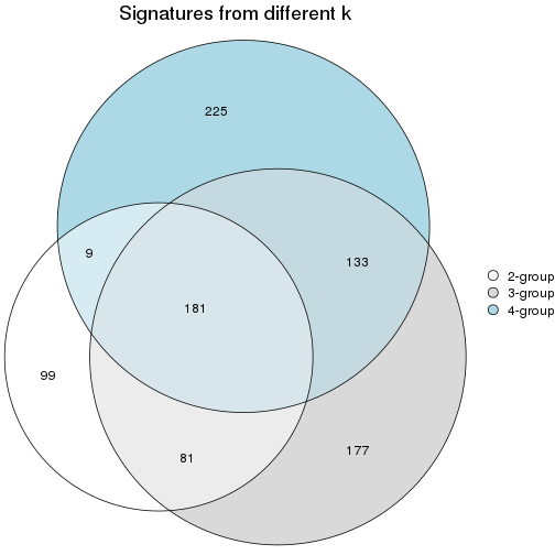 plot of chunk node-02122-signature_compare