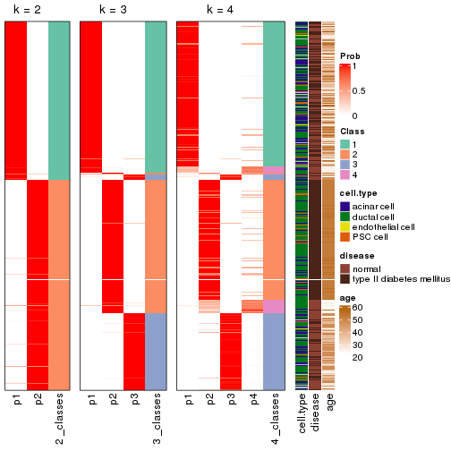 plot of chunk node-022-collect-classes