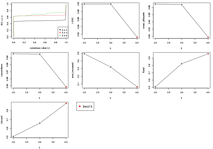 plot of chunk node-022-select-partition-number