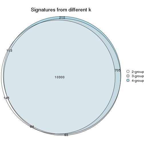 plot of chunk node-022-signature_compare