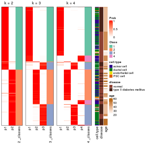 plot of chunk node-0221-collect-classes