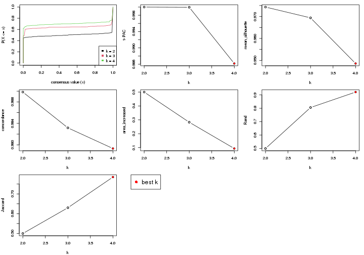 plot of chunk node-0221-select-partition-number