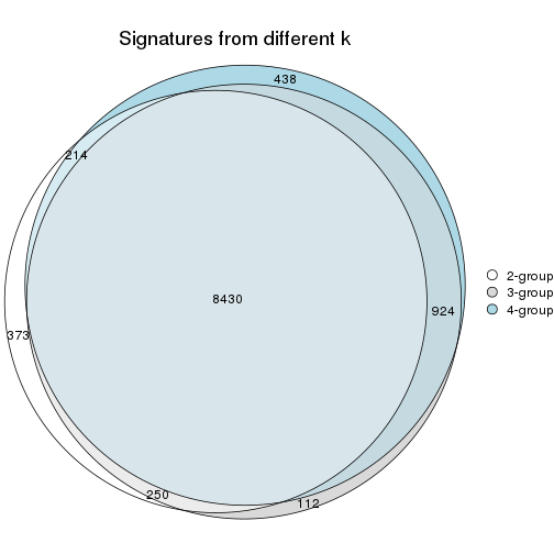 plot of chunk node-0221-signature_compare