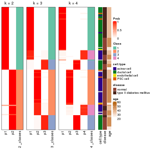 plot of chunk node-02211-collect-classes