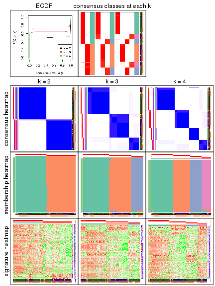 plot of chunk node-02211-collect-plots