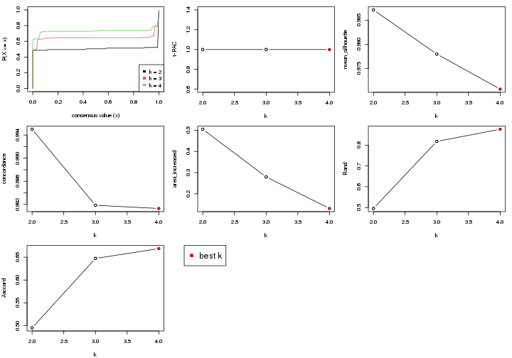 plot of chunk node-02211-select-partition-number