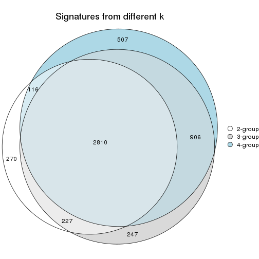 plot of chunk node-02211-signature_compare