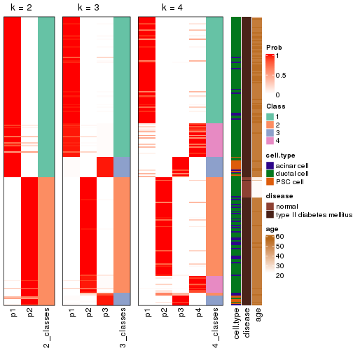 plot of chunk node-0222-collect-classes