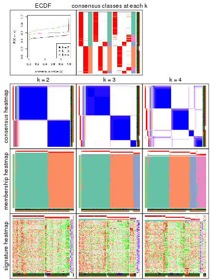 plot of chunk node-0222-collect-plots