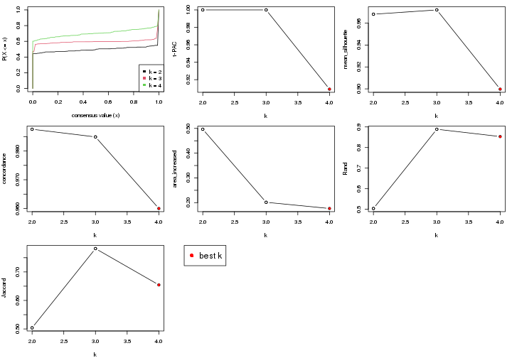 plot of chunk node-0222-select-partition-number