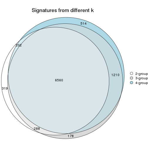 plot of chunk node-0222-signature_compare