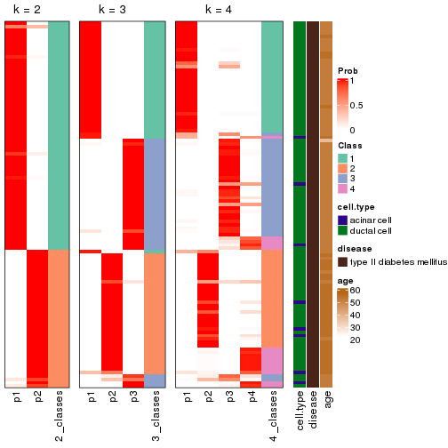 plot of chunk node-02221-collect-classes