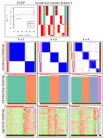 plot of chunk node-02221-collect-plots