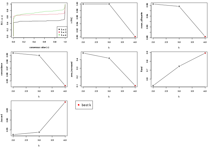 plot of chunk node-02221-select-partition-number