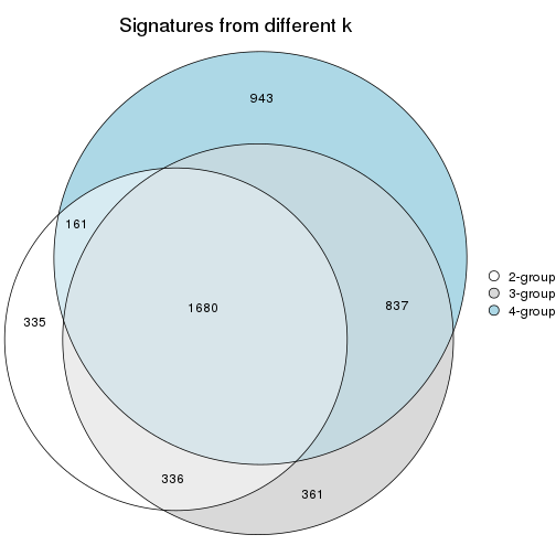 plot of chunk node-02221-signature_compare