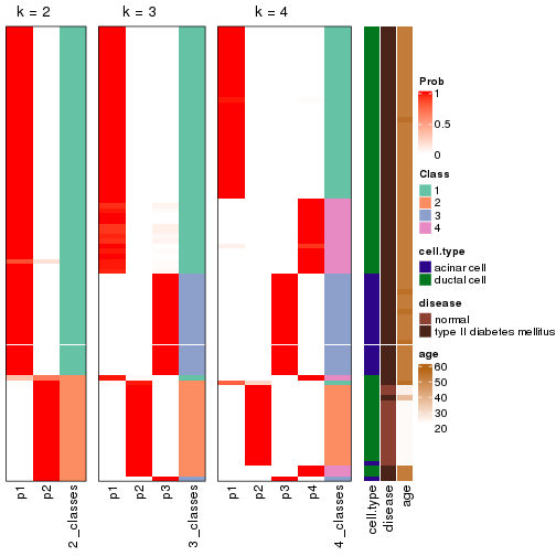 plot of chunk node-02222-collect-classes