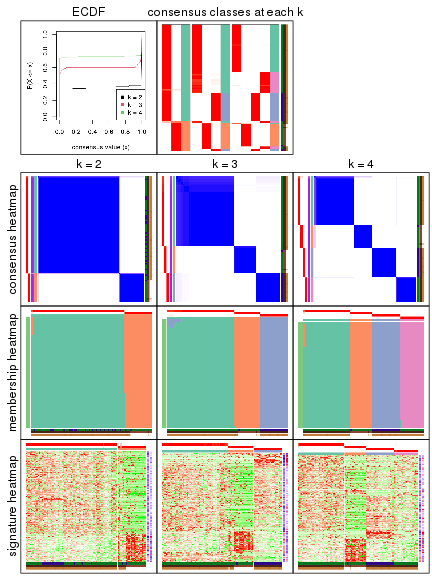 plot of chunk node-02222-collect-plots