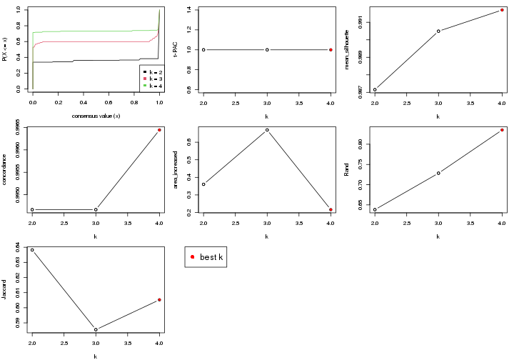 plot of chunk node-02222-select-partition-number