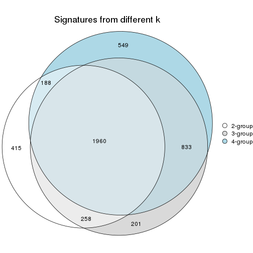 plot of chunk node-02222-signature_compare